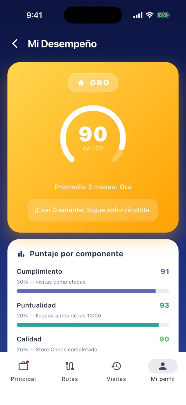 Pantalla de desempeño con puntaje 90 y nivel Oro